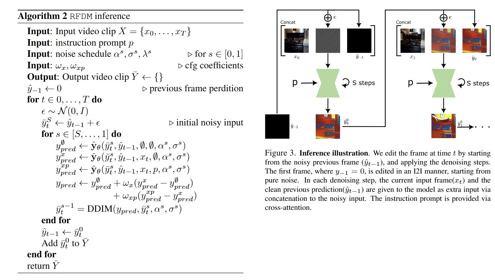 Training and inference