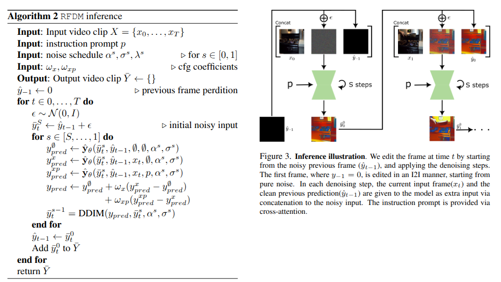 Training and inference